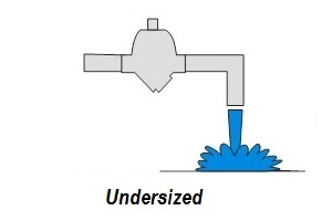 Undersized condition